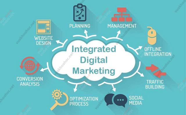 Integrated Digital Marketing Cua Gmartek MKAD08