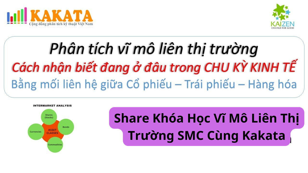 Share Khóa Học Vĩ Mô Liên Thị Trường SMC Cùng Kakata