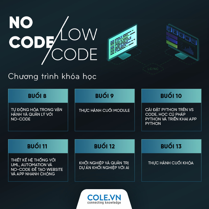 Share Khóa học No code Low Code – Giải pháp tối ưu hóa cho doanh nghiệp vừa và nhỏ