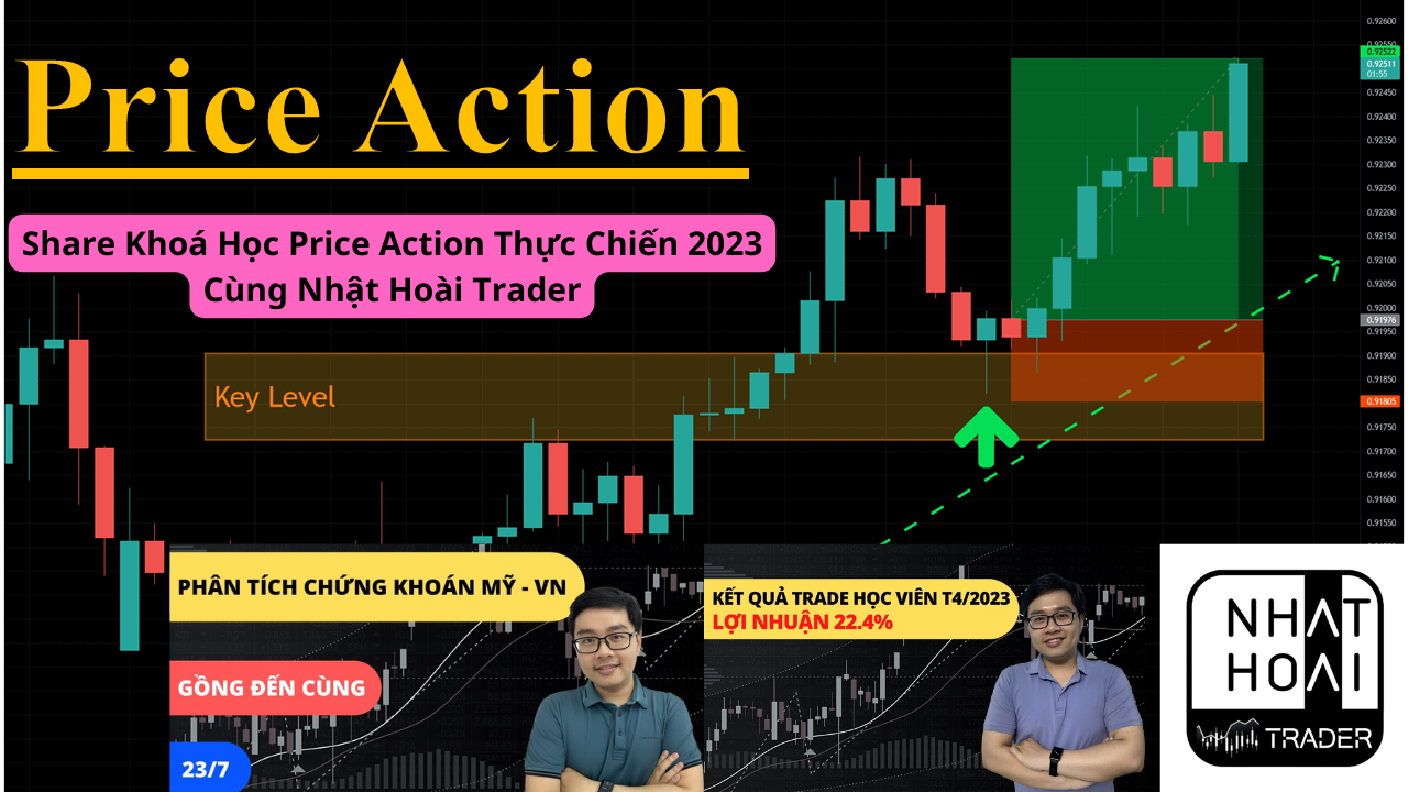 Share Khoá Học Price Action Thực Chiến 2023 Cùng Nhật Hoài Trader