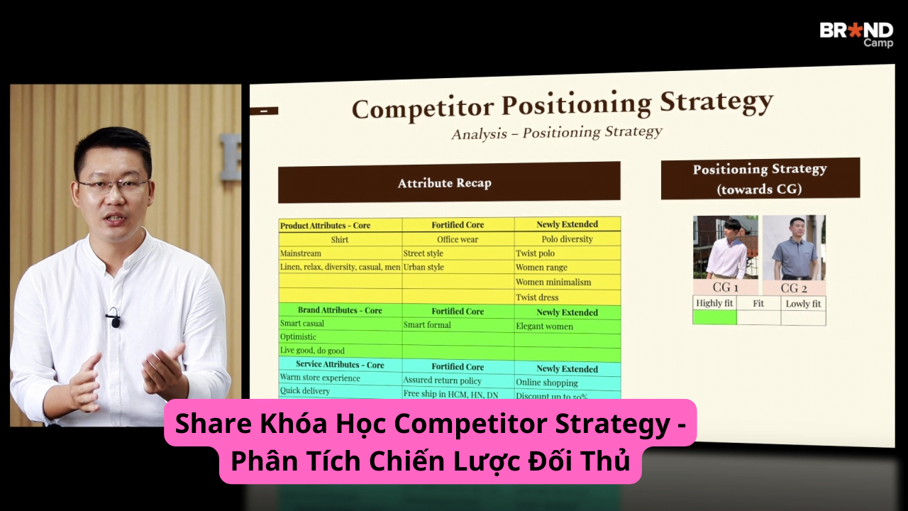 Share Khóa Học Competitor Strategy - Phân Tích Chiến Lược Đối Thủ